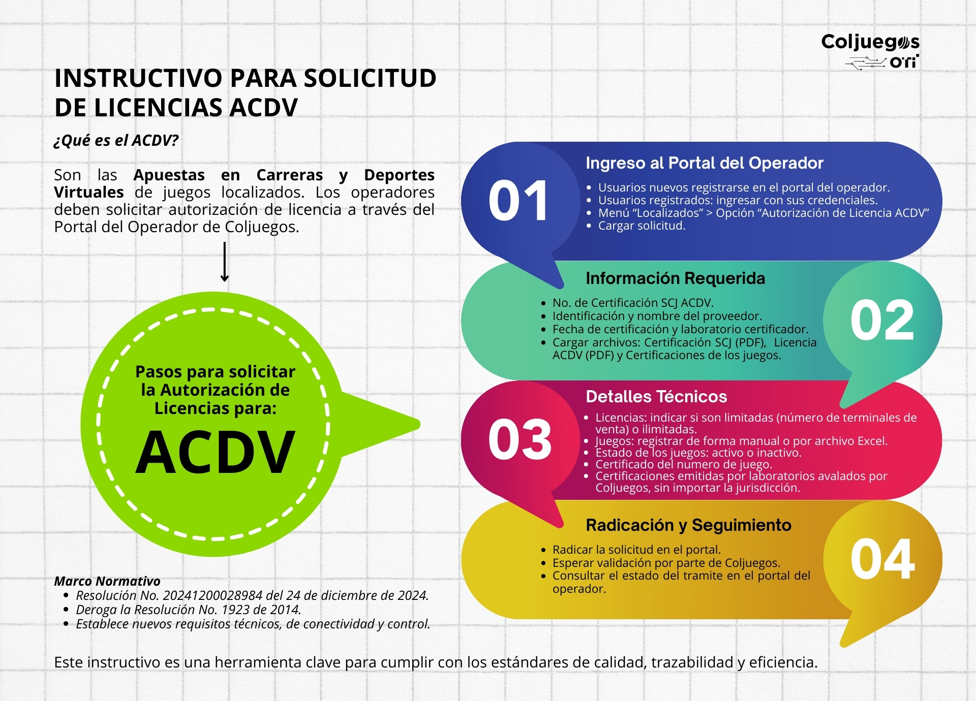 Licencias ACVD